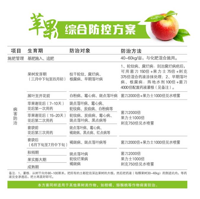 苹果绿色防控计划